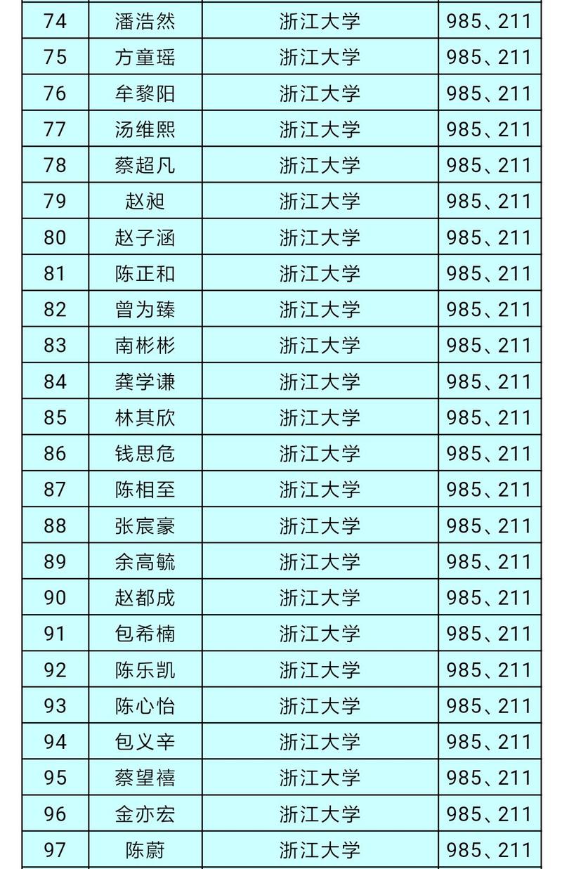乐清中学有多少人考上了清华北大?乐清有多少年的历史-图1 乐清中学有多少人考上了清华北大?乐清有多少年的历史-图1