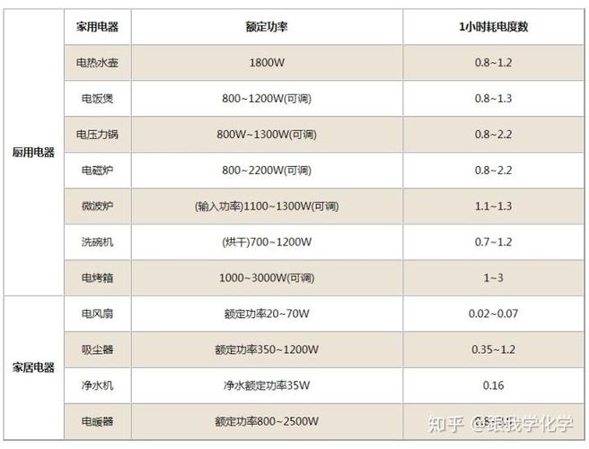 烧开1公斤水需多少度电?历年10月20号温度是多少钱-图3 烧开1公斤水需多少度电?历年10月20号温度是多少钱-图3
