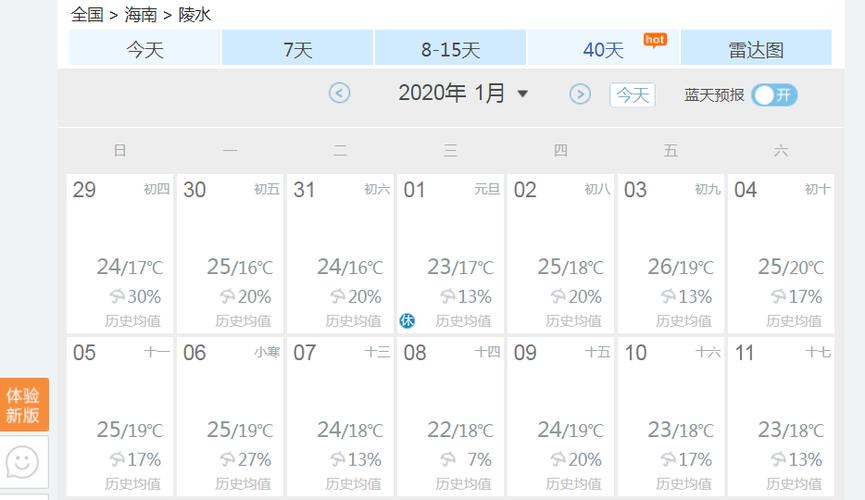 陵水一月份平均气温?陵水的常年温度是多少-图1 陵水一月份平均气温?陵水的常年温度是多少-图1