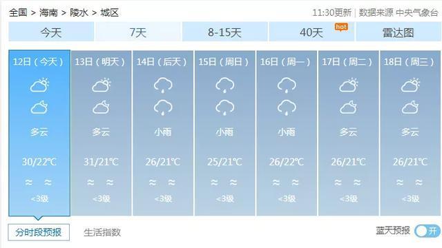 陵水一月份平均气温?陵水的常年温度是多少-图2 陵水一月份平均气温?陵水的常年温度是多少-图2