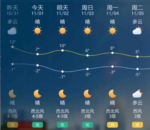 牡丹江十月份穿什么?牡丹江最低气温多少-图3 牡丹江十月份穿什么?牡丹江最低气温多少-图3