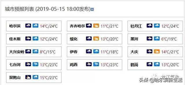 牡丹江冬天冷到什麽程度?牡丹江最低气温多少度-图2 牡丹江冬天冷到什麽程度?牡丹江最低气温多少度-图2