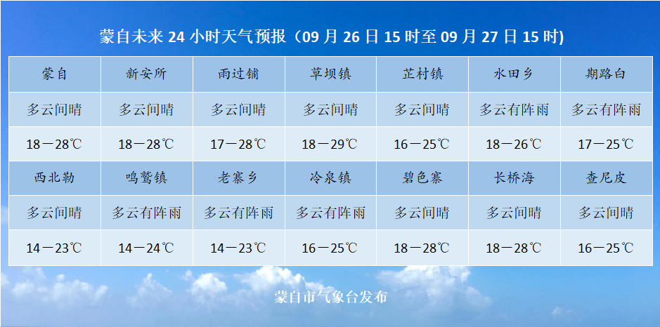 24小时天气预报是几点开始算?请问天气预报电话号码是多少-图3 24小时天气预报是几点开始算?请问天气预报电话号码是多少-图3