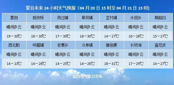24小时天气预报是几点开始算?请问天气预报电话号码是多少-图2 24小时天气预报是几点开始算?请问天气预报电话号码是多少-图2