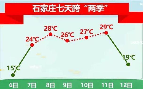 石家庄历年各月平均气温?秋天地面温度多少-图3 石家庄历年各月平均气温?秋天地面温度多少-图3