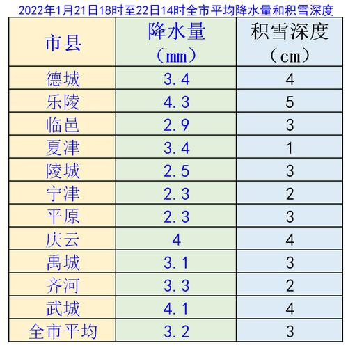 德州冬天历史温度多少?山东德州的平均温度是多少-图2 德州冬天历史温度多少?山东德州的平均温度是多少-图2