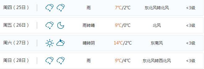 商丘夏天几月份最热?商丘天气温度是多少-图3 商丘夏天几月份最热?商丘天气温度是多少-图3