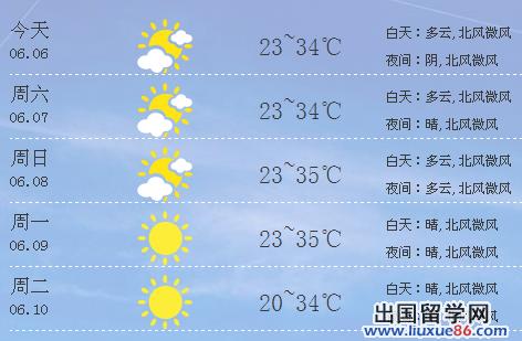 商丘夏天几月份最热?商丘天气温度是多少-图2 商丘夏天几月份最热?商丘天气温度是多少-图2