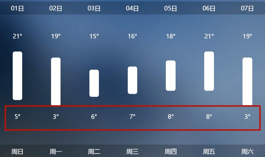 商丘供暖温度最新标准?商丘温度是多少时间表-图2 商丘供暖温度最新标准?商丘温度是多少时间表-图2
