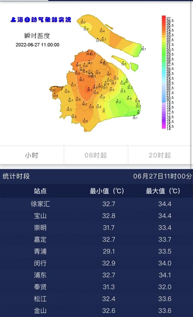 上海今年温度超过35度有几天?上海现在温度多少-图2 上海今年温度超过35度有几天?上海现在温度多少-图2