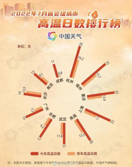 上海水温多少度?上海现在温度多少合适-图3 上海水温多少度?上海现在温度多少合适-图3