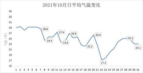 深圳历年最冷气温是多少?深圳一年最低气温是多少度-图3 深圳历年最冷气温是多少?深圳一年最低气温是多少度-图3