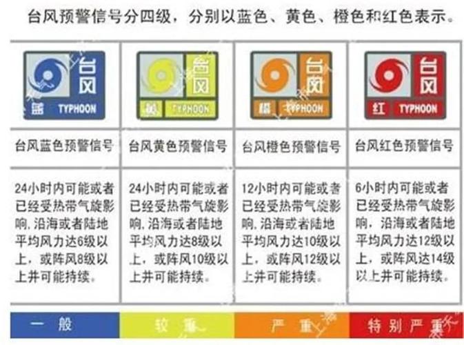 台风等级怎么分啊?台风级别是多少-图1 台风等级怎么分啊?台风级别是多少-图1