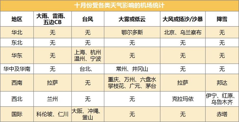 泰国十一月天气情况?泰国 十一月 温度是多少钱-图2 泰国十一月天气情况?泰国 十一月 温度是多少钱-图2
