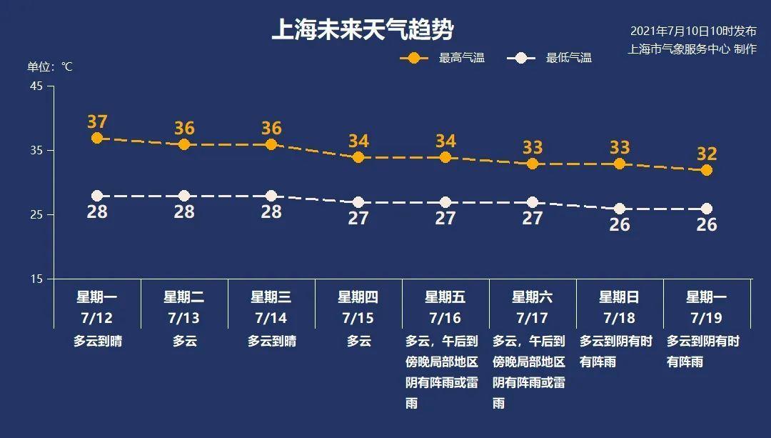 泰国常年温度不低于多少度?泰国十一月温度是多少度-图3 泰国常年温度不低于多少度?泰国十一月温度是多少度-图3