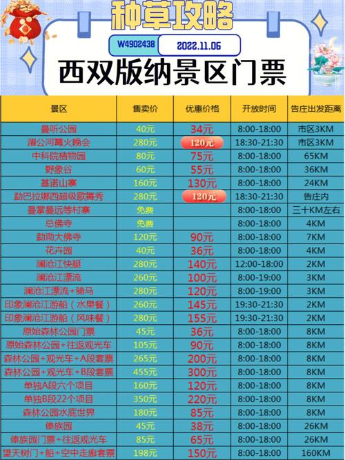 西双版纳11月份多少度?泰国十一月温度是多少钱-图1 西双版纳11月份多少度?泰国十一月温度是多少钱-图1