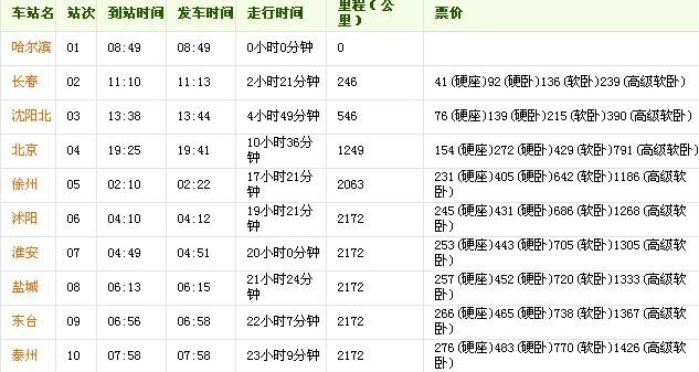 到了南通再坐火车去泰州的话多少时间一班?泰州11多少时间一班-图2 到了南通再坐火车去泰州的话多少时间一班?泰州11多少时间一班-图2