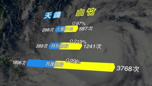 山竹和天鸽哪个厉害?天鸽台风波及多少公里-图1 山竹和天鸽哪个厉害?天鸽台风波及多少公里-图1