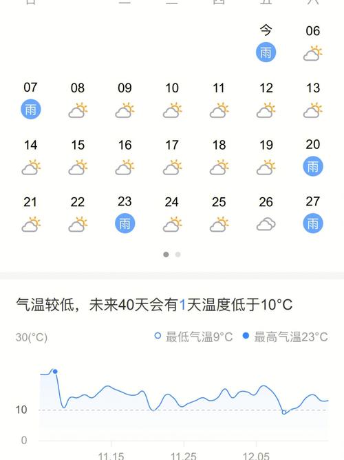 2022无锡最冷多少度?无锡 一年温度是多少钱-图2 2022无锡最冷多少度?无锡 一年温度是多少钱-图2