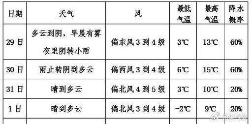 2022无锡最冷多少度?无锡 一年温度是多少钱-图3 2022无锡最冷多少度?无锡 一年温度是多少钱-图3