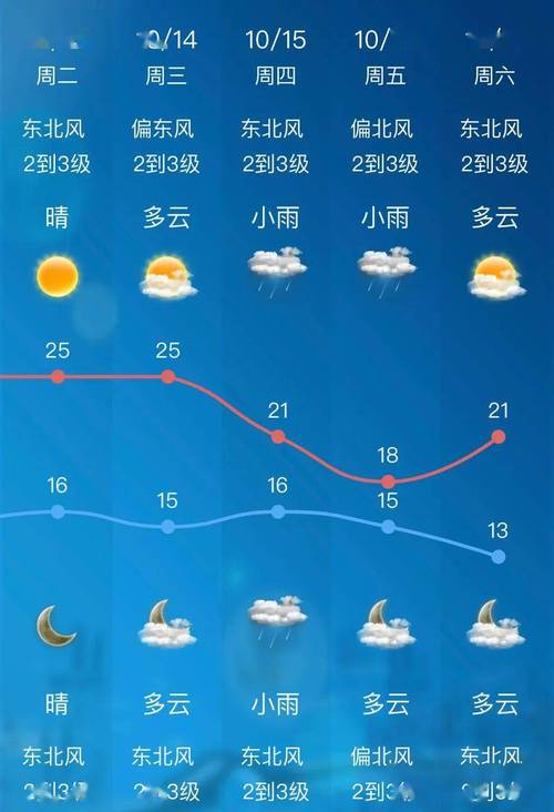无锡历史最低气温哪一年?无锡 一年温度是多少-图3 无锡历史最低气温哪一年?无锡 一年温度是多少-图3