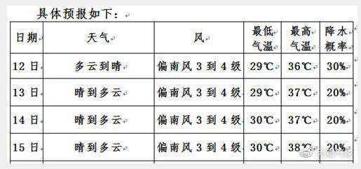 无锡一月份平均气温?无锡 一年温度是多少时间-图2 无锡一月份平均气温?无锡 一年温度是多少时间-图2