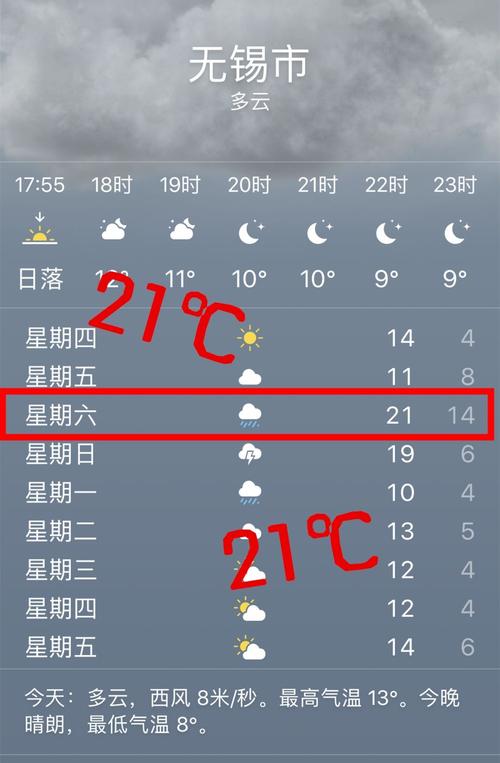 无锡一年多少天有雨?无锡 一年温度是多少时间表-图3 无锡一年多少天有雨?无锡 一年温度是多少时间表-图3