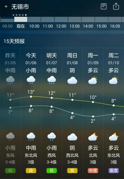 无锡一年多少天有雨?无锡 一年温度是多少时间表-图1 无锡一年多少天有雨?无锡 一年温度是多少时间表-图1