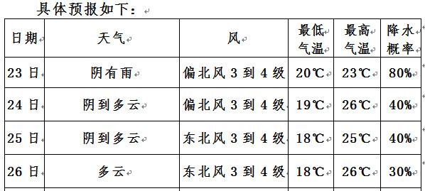 无锡什么温度?无锡平均温度是多少-图1 无锡什么温度?无锡平均温度是多少-图1