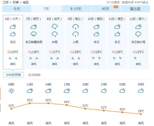 无锡什么温度?无锡平均温度是多少-图2 无锡什么温度?无锡平均温度是多少-图2