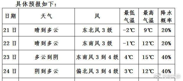 无锡什么温度?无锡平均温度是多少-图3 无锡什么温度?无锡平均温度是多少-图3