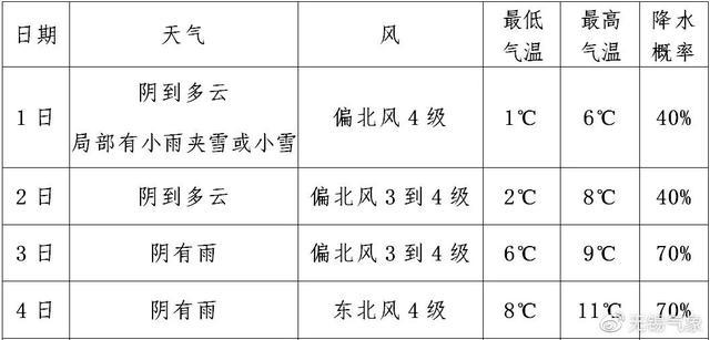 无锡的冬季无锡的冬季有多少度?无锡平均温度是多少钱-图1 无锡的冬季无锡的冬季有多少度?无锡平均温度是多少钱-图1