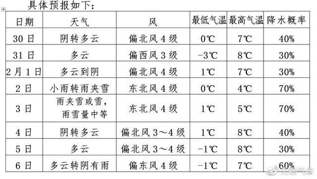 2022春节江苏天气冷吗?无锡平均温度是多少时间是多少-图2 2022春节江苏天气冷吗?无锡平均温度是多少时间是多少-图2