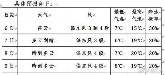 无锡常年气温?无锡平均温度是多少时间是多少钱-图2 无锡常年气温?无锡平均温度是多少时间是多少钱-图2