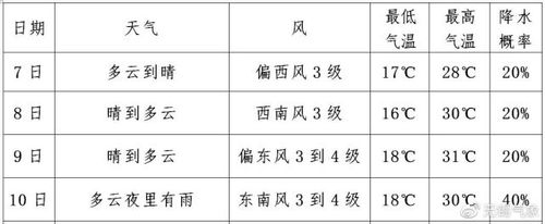 无锡常年气温?无锡平均温度是多少时间是多少钱-图3 无锡常年气温?无锡平均温度是多少时间是多少钱-图3