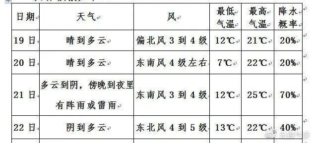 无锡气温一年变化?无锡平均温度是多少时间是多少时间-图3 无锡气温一年变化?无锡平均温度是多少时间是多少时间-图3