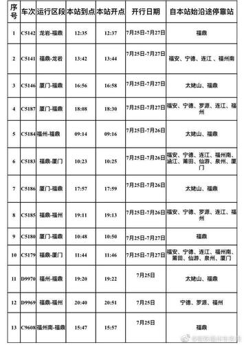 厦门到霞浦动车经过哪几个站?霞浦到晋江多少公里-图2 厦门到霞浦动车经过哪几个站?霞浦到晋江多少公里-图2