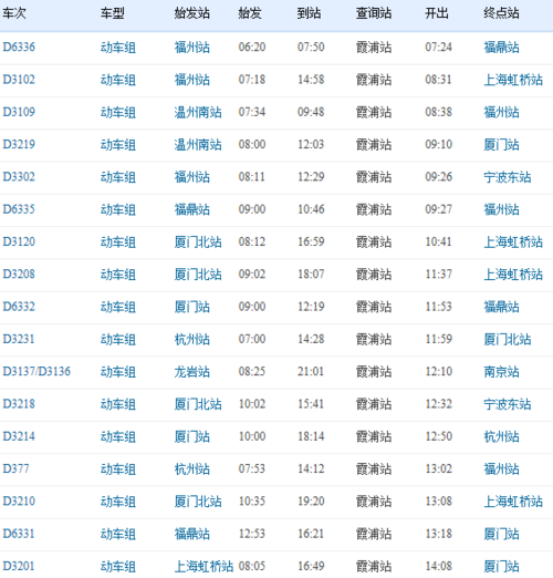 厦门到霞浦动车经过哪几个站?霞浦到晋江多少公里-图3 厦门到霞浦动车经过哪几个站?霞浦到晋江多少公里-图3