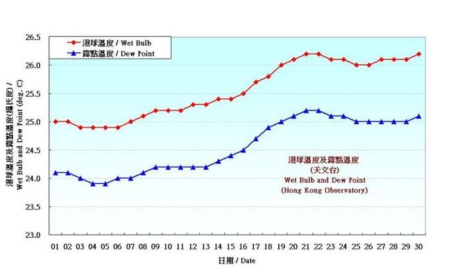 深圳和香港的气候,气温有很大差距吗？香港昼夜温差多少度-图3