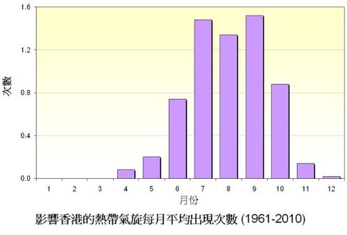 深圳和香港的气候,气温有很大差距吗？香港昼夜温差多少度-图2