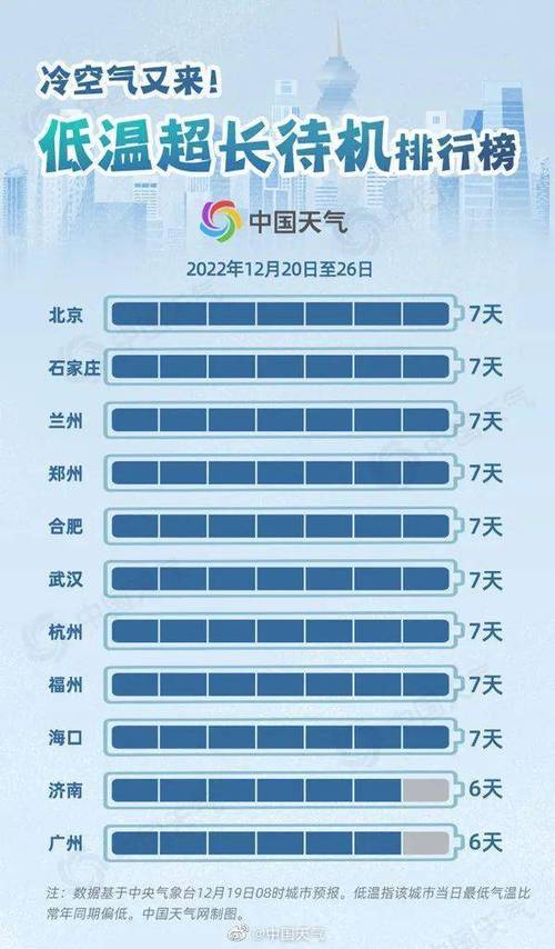 东北和北疆哪冷?新疆北疆温度多少-图2 东北和北疆哪冷?新疆北疆温度多少-图2