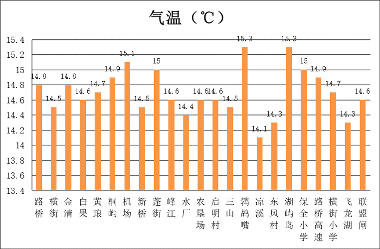 2021年河北省提前供暖收费情况?一般河北11月份温度是多少-图3 2021年河北省提前供暖收费情况?一般河北11月份温度是多少-图3