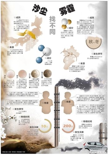 雾和霾和雾霾的区别?一般相对湿度介于多少之间成为雾霾天-图3 雾和霾和雾霾的区别?一般相对湿度介于多少之间成为雾霾天-图3