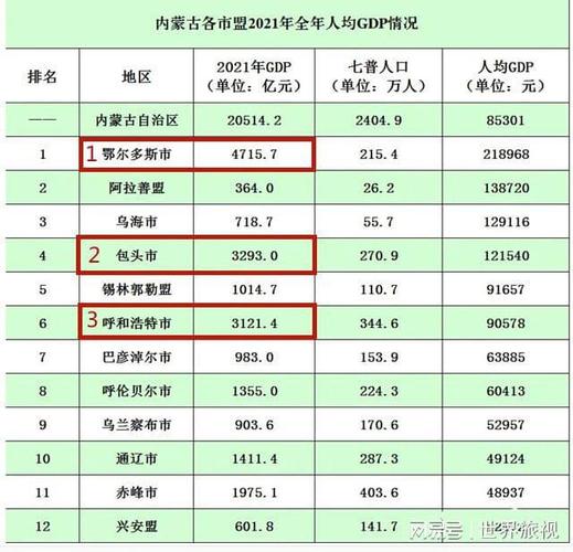内蒙古普遍的上班时间是多少?在内蒙玩一周要多少钱-图3 内蒙古普遍的上班时间是多少?在内蒙玩一周要多少钱-图3