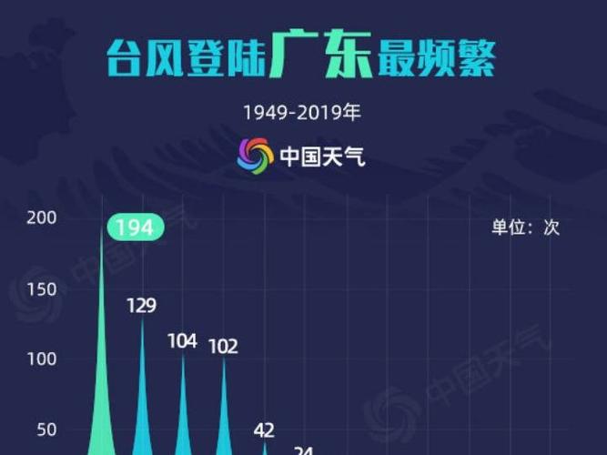1981年台风一共有多少个?中国一年有多少台风-图3 1981年台风一共有多少个?中国一年有多少台风-图3