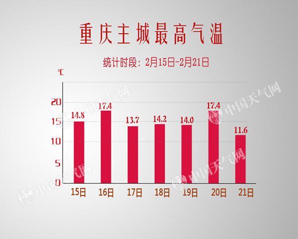 重庆城区面积是多少?重庆做成今天多少度-图3 重庆城区面积是多少?重庆做成今天多少度-图3