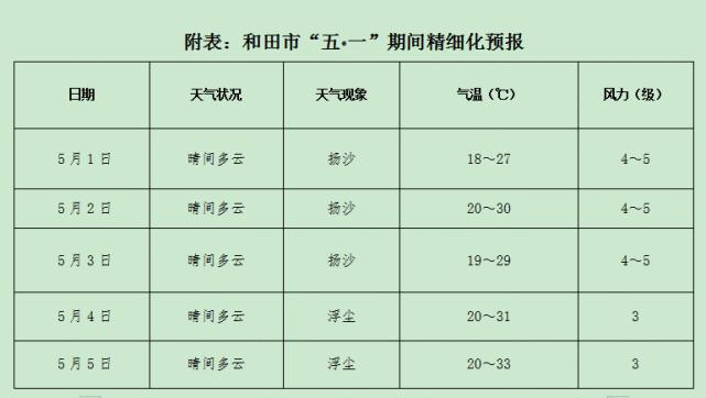 新疆和田气温有多少度?最近新疆的温度是多少-图2 新疆和田气温有多少度?最近新疆的温度是多少-图2