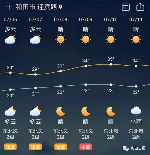新疆和田气温有多少度?最近新疆的温度是多少-图3 新疆和田气温有多少度?最近新疆的温度是多少-图3
