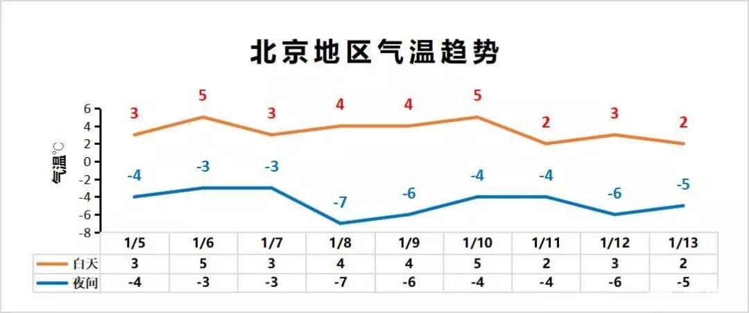 北京冬天一般多少度?北京1月平均温度是多少钱-图2 北京冬天一般多少度?北京1月平均温度是多少钱-图2