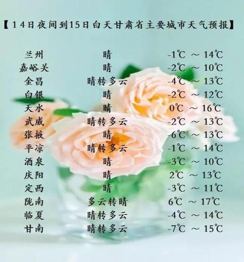 兰州温度多少?甘肃最热温度是多少-图3 兰州温度多少?甘肃最热温度是多少-图3